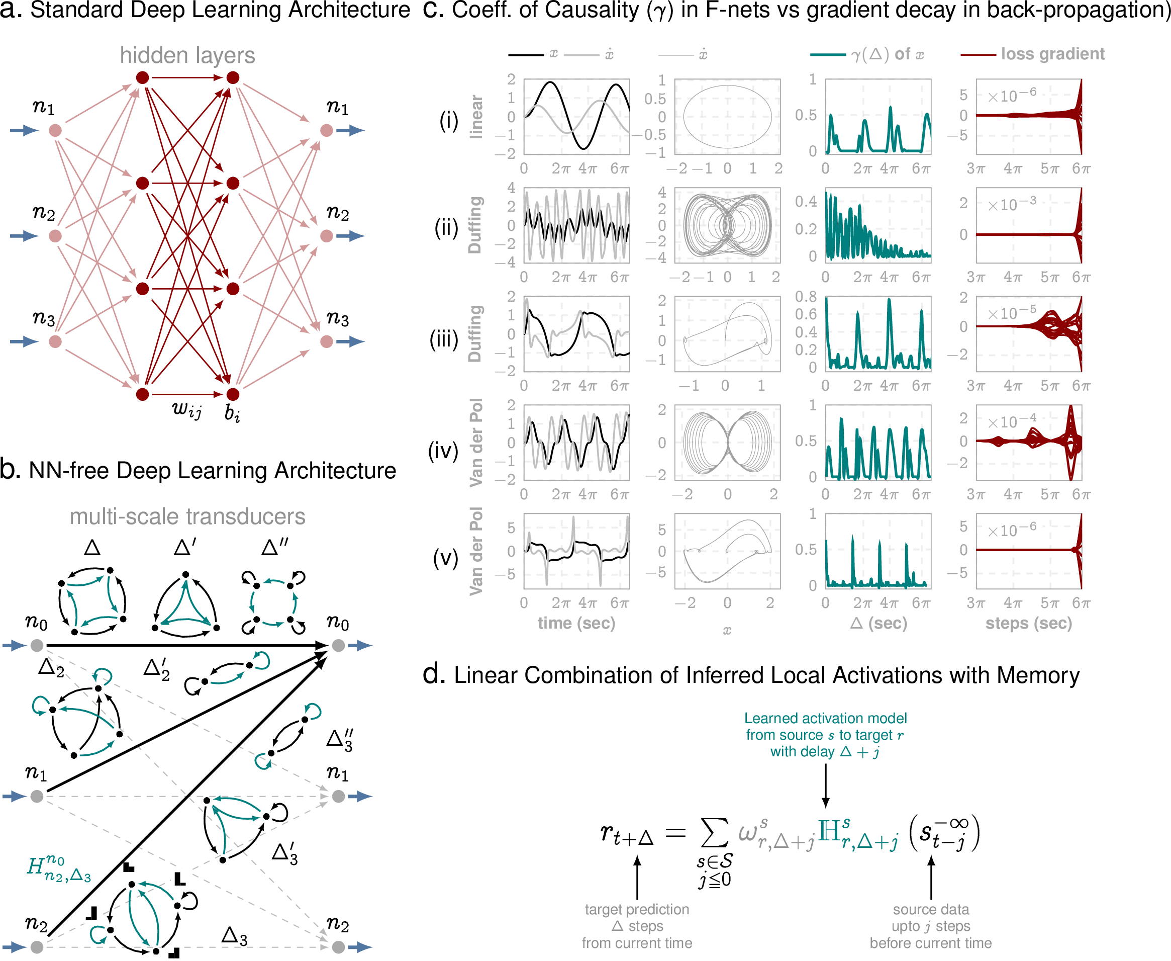 nn comparison